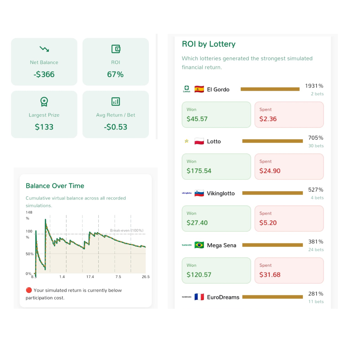 Budget and ROI Analytics