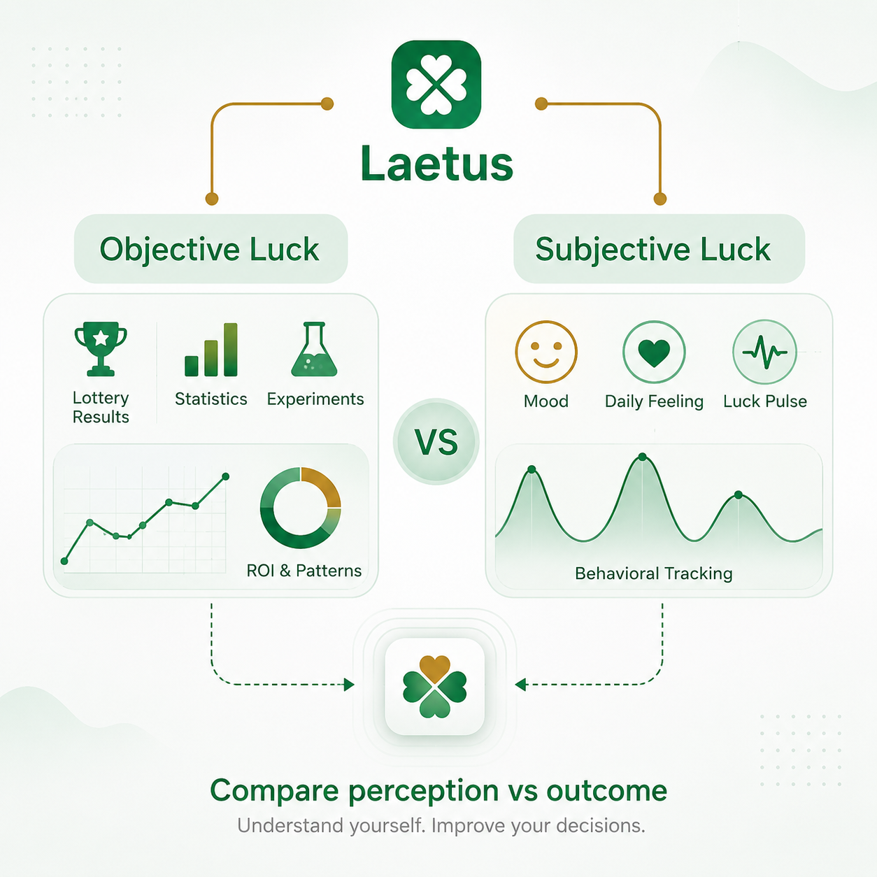 Understanding Luck