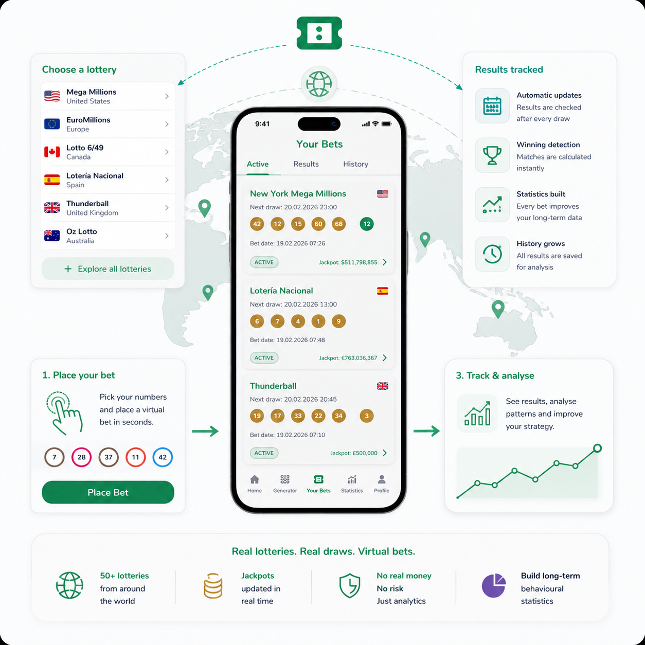 Virtual Bets