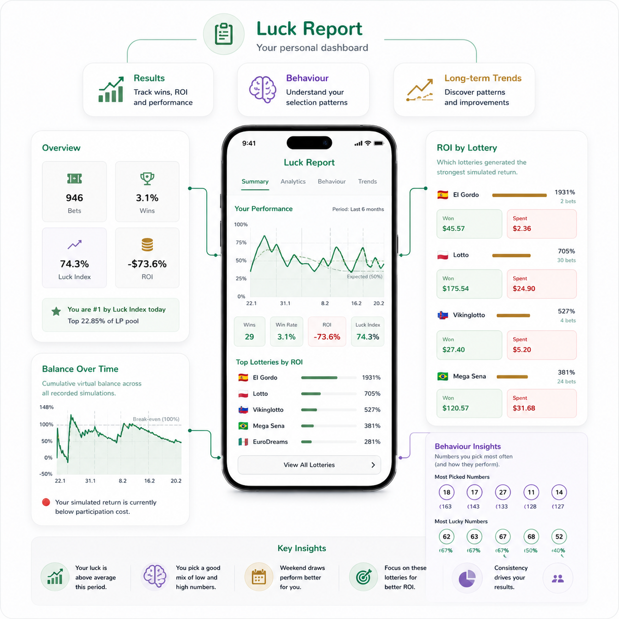 Luck Report