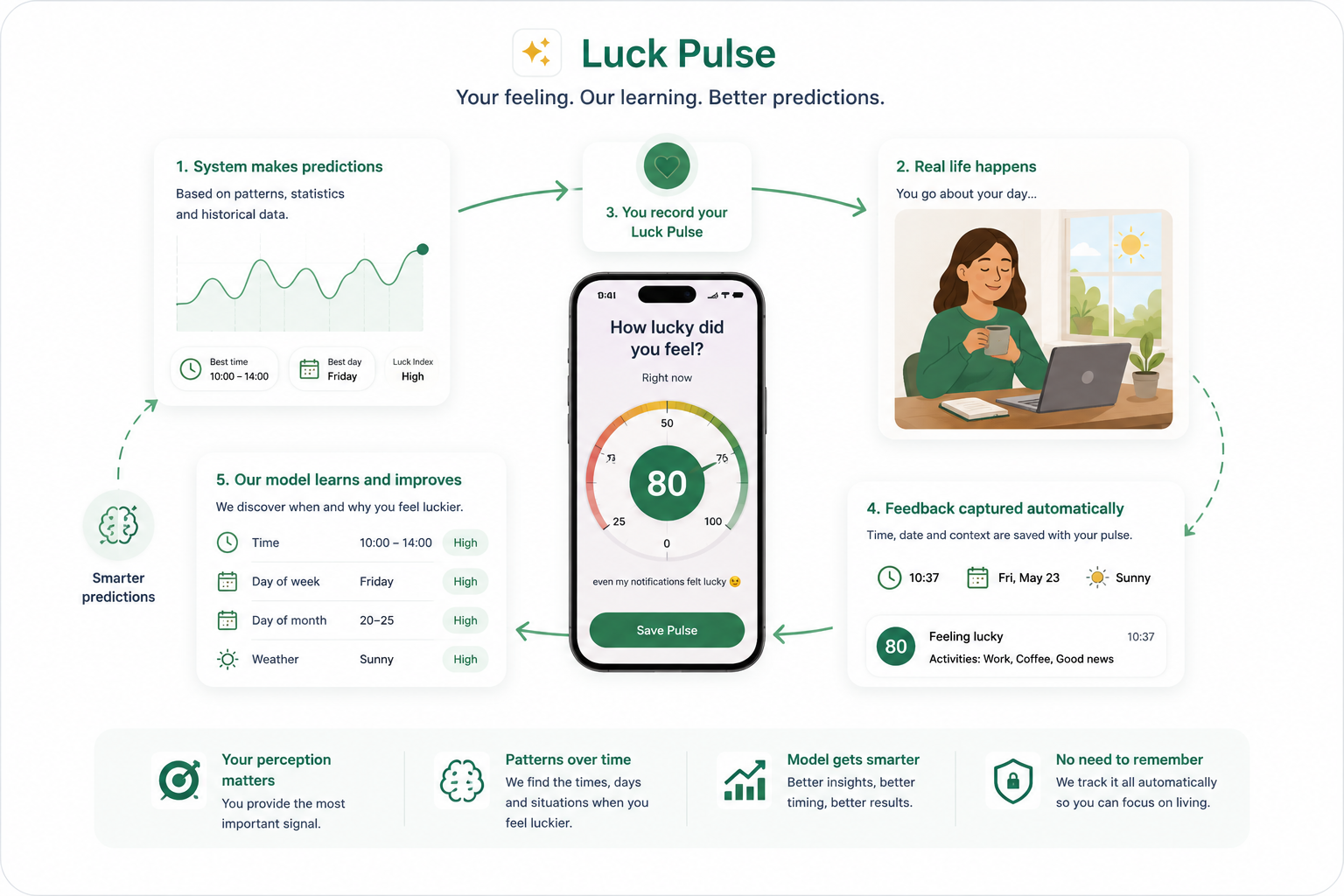 Luck Pulse