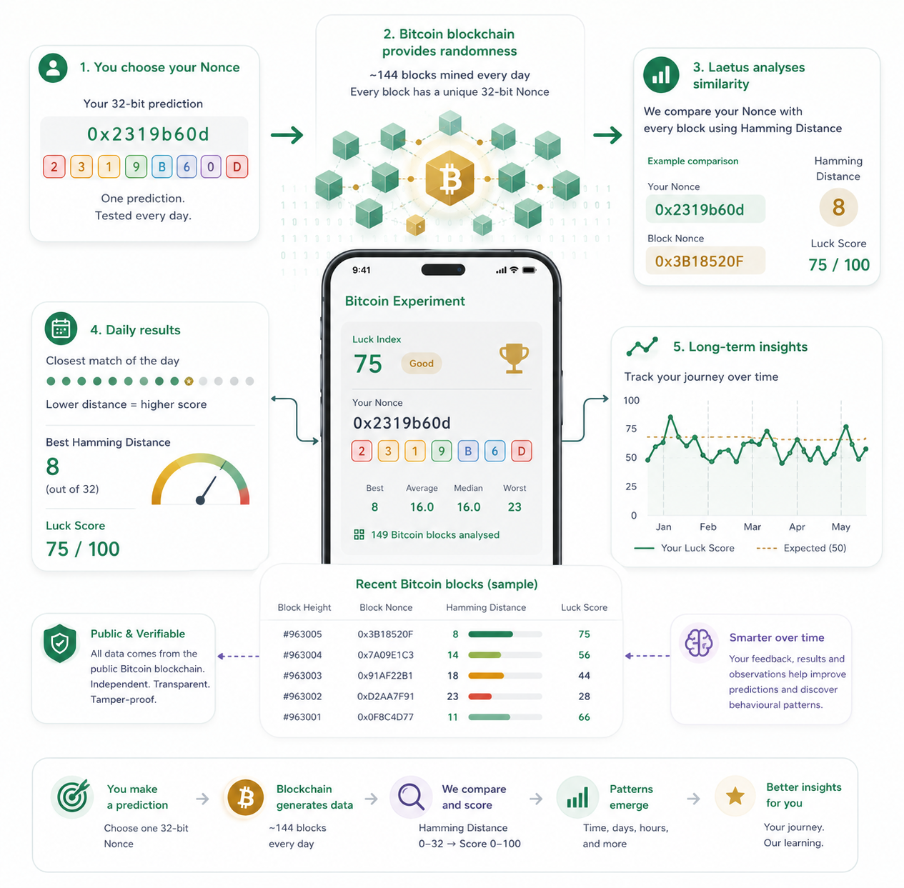 Bitcoin Lottery