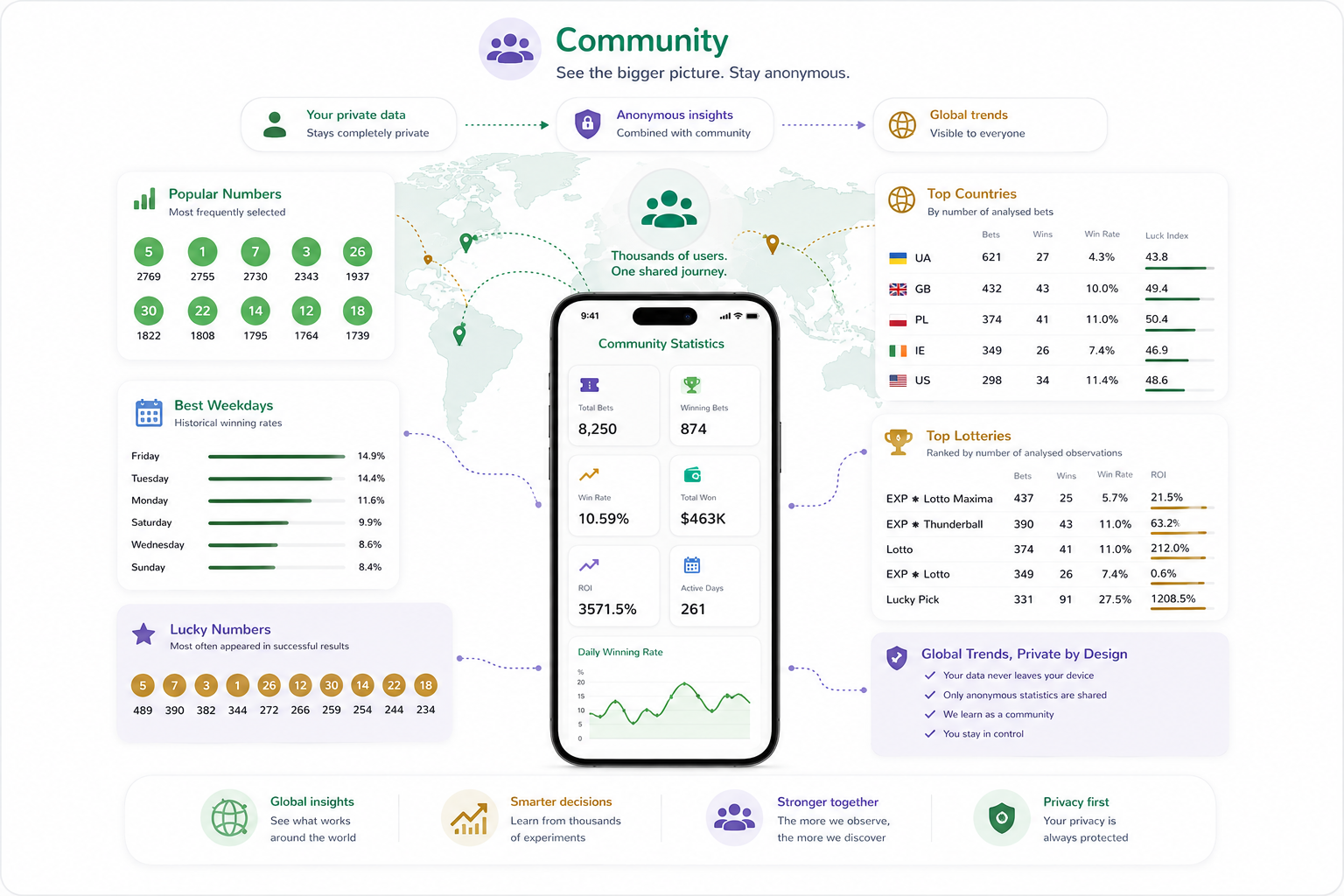 Community
