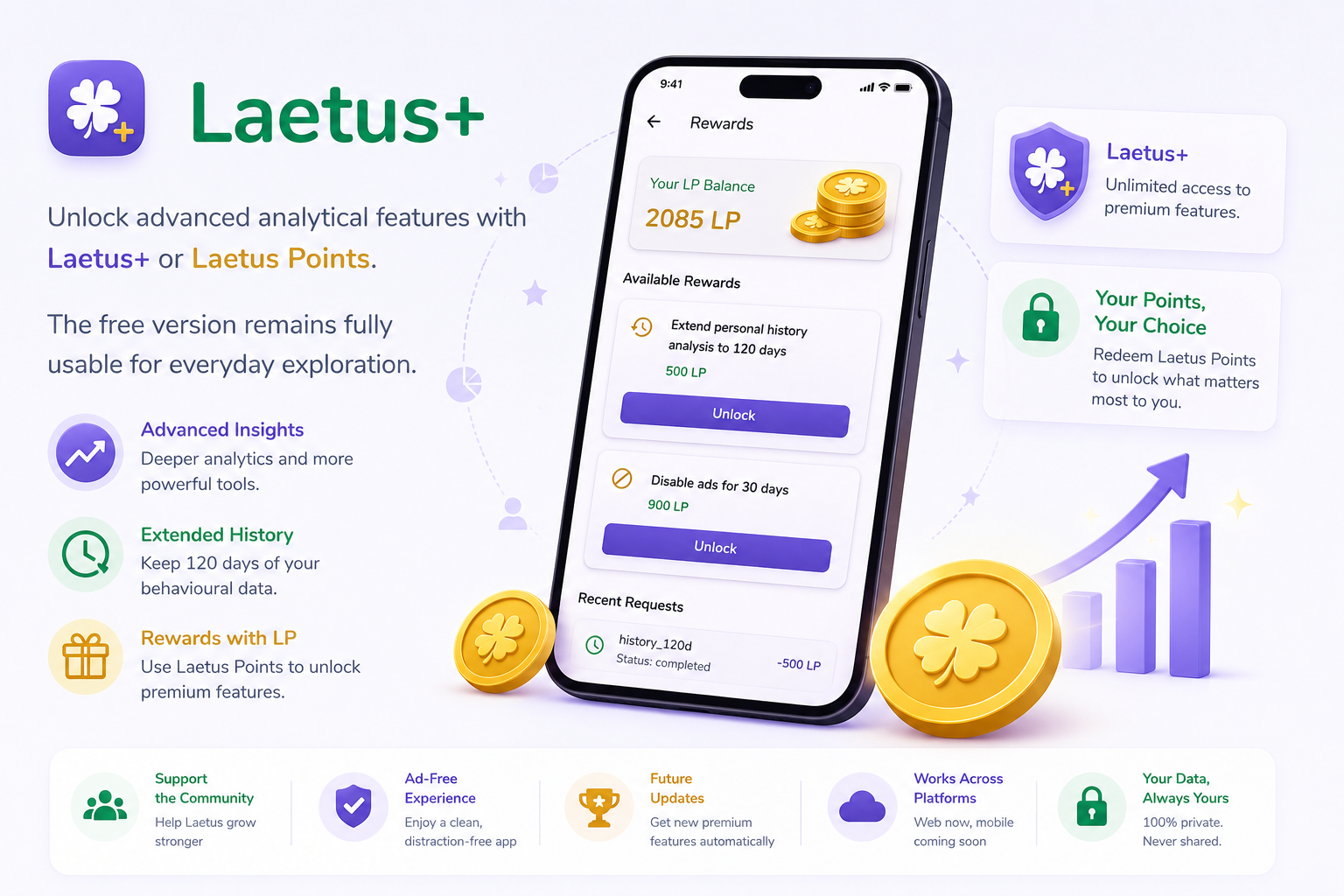 Laetus Plus